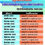 ลงทะเบียนโควต้าหวยคนพิการ 2565